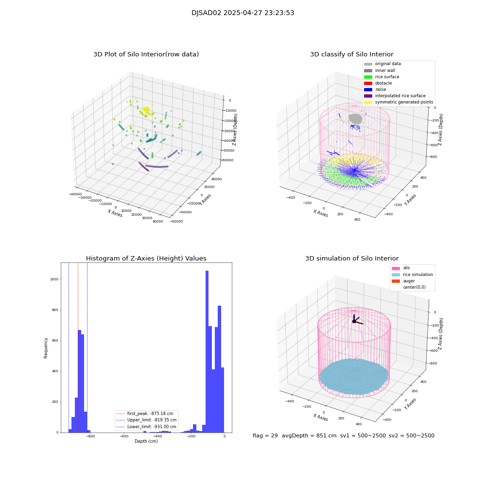 lidar visual vms_img