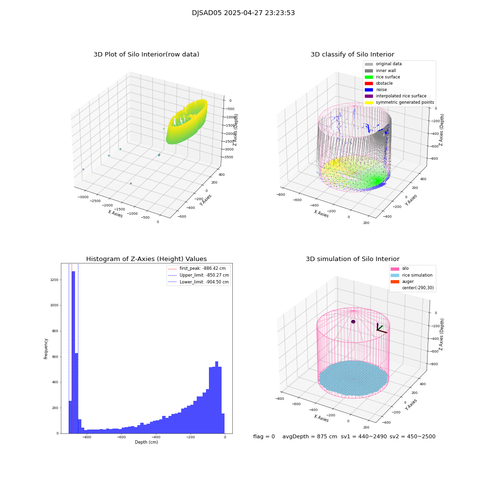 lidar visual vms_img