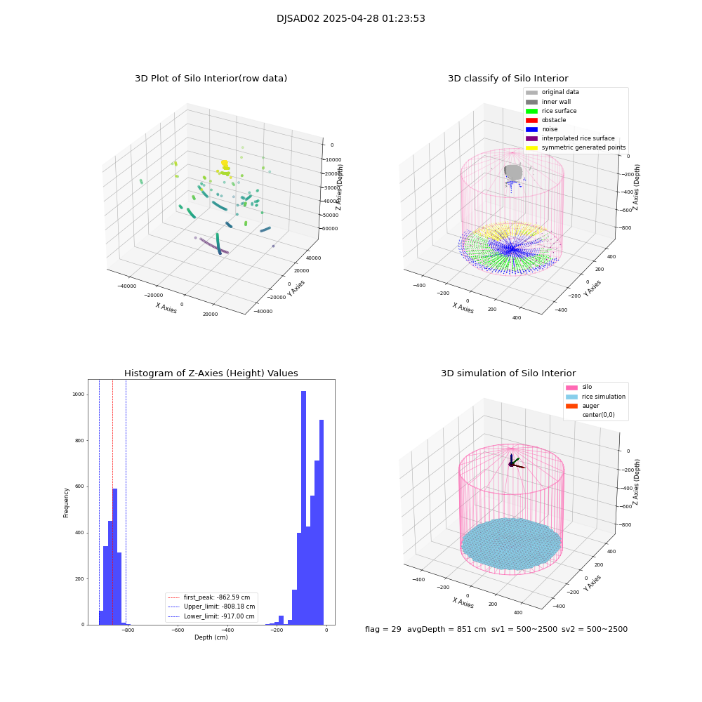 lidar visual vms_img