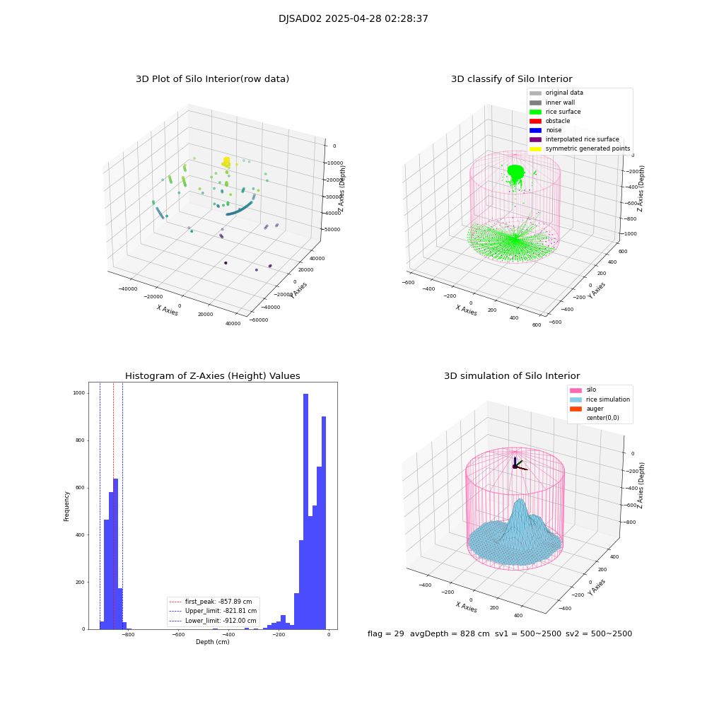 lidar visual vms_img
