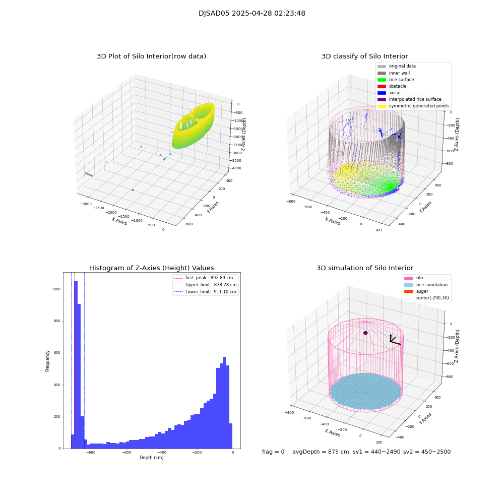 lidar visual vms_img