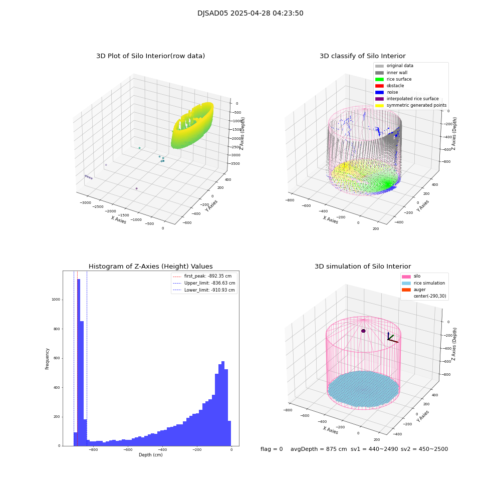 lidar visual vms_img
