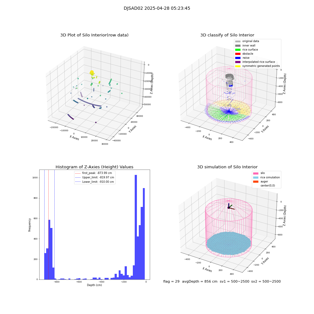 lidar visual vms_img