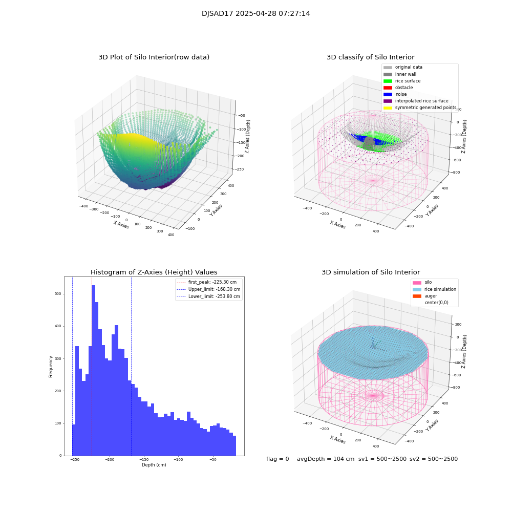 lidar visual vms_img