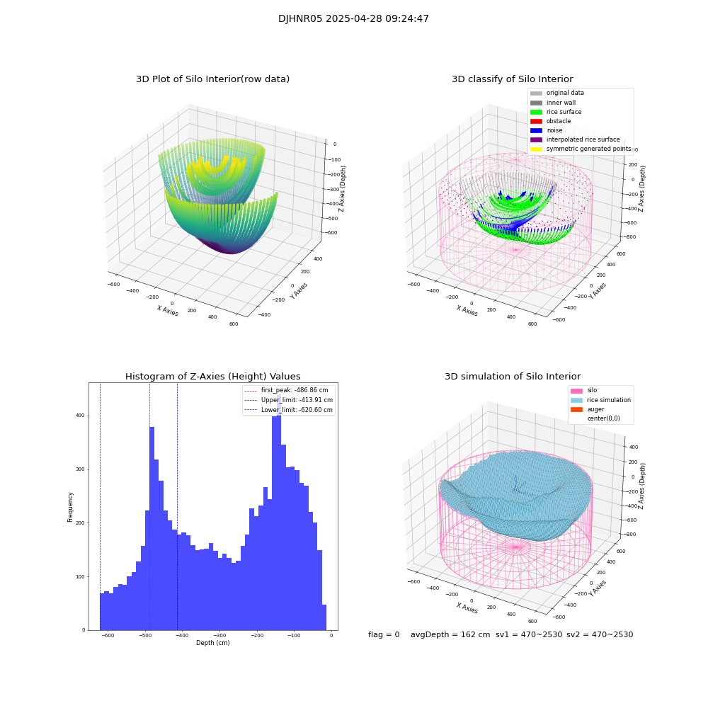 lidar visual vms_img