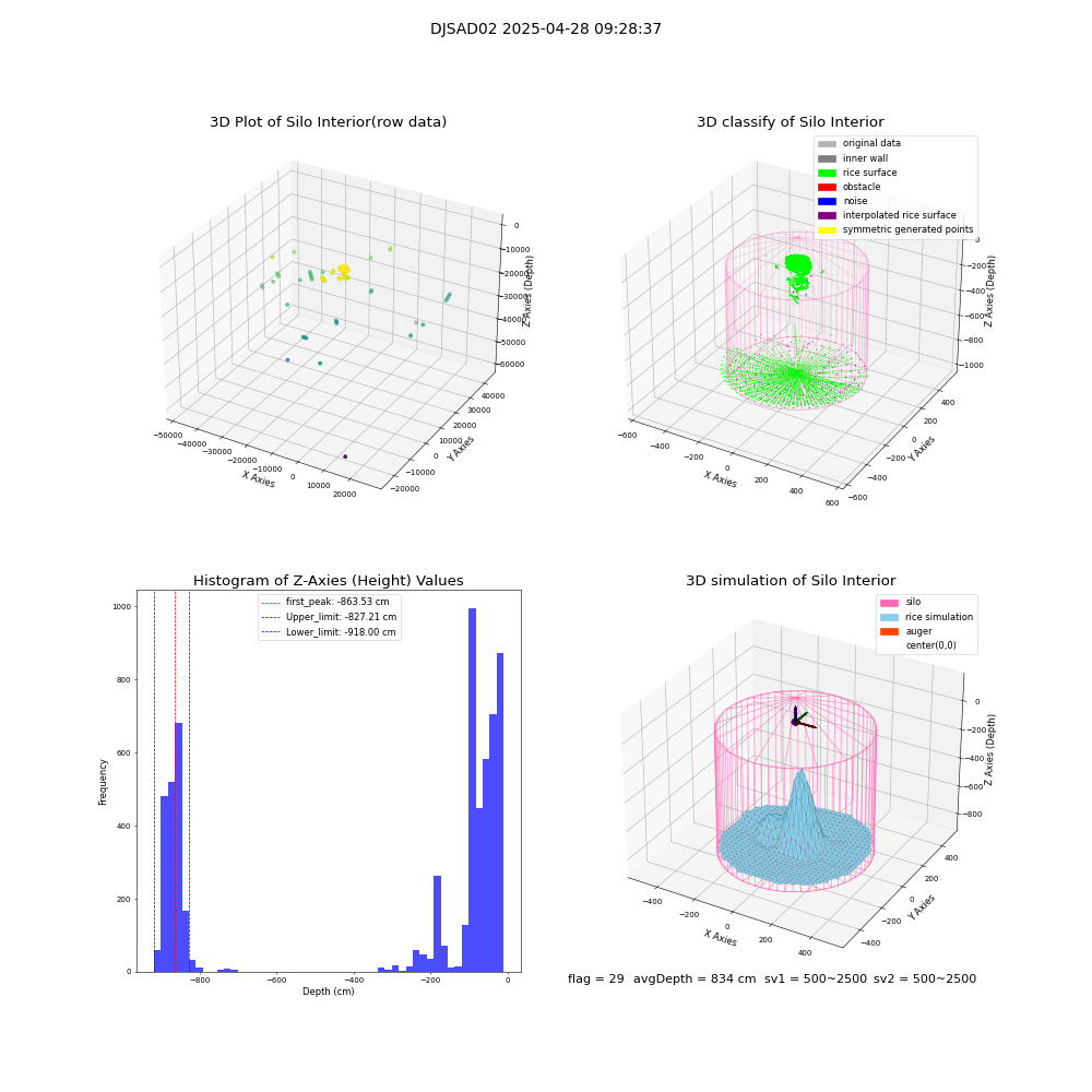 lidar visual vms_img