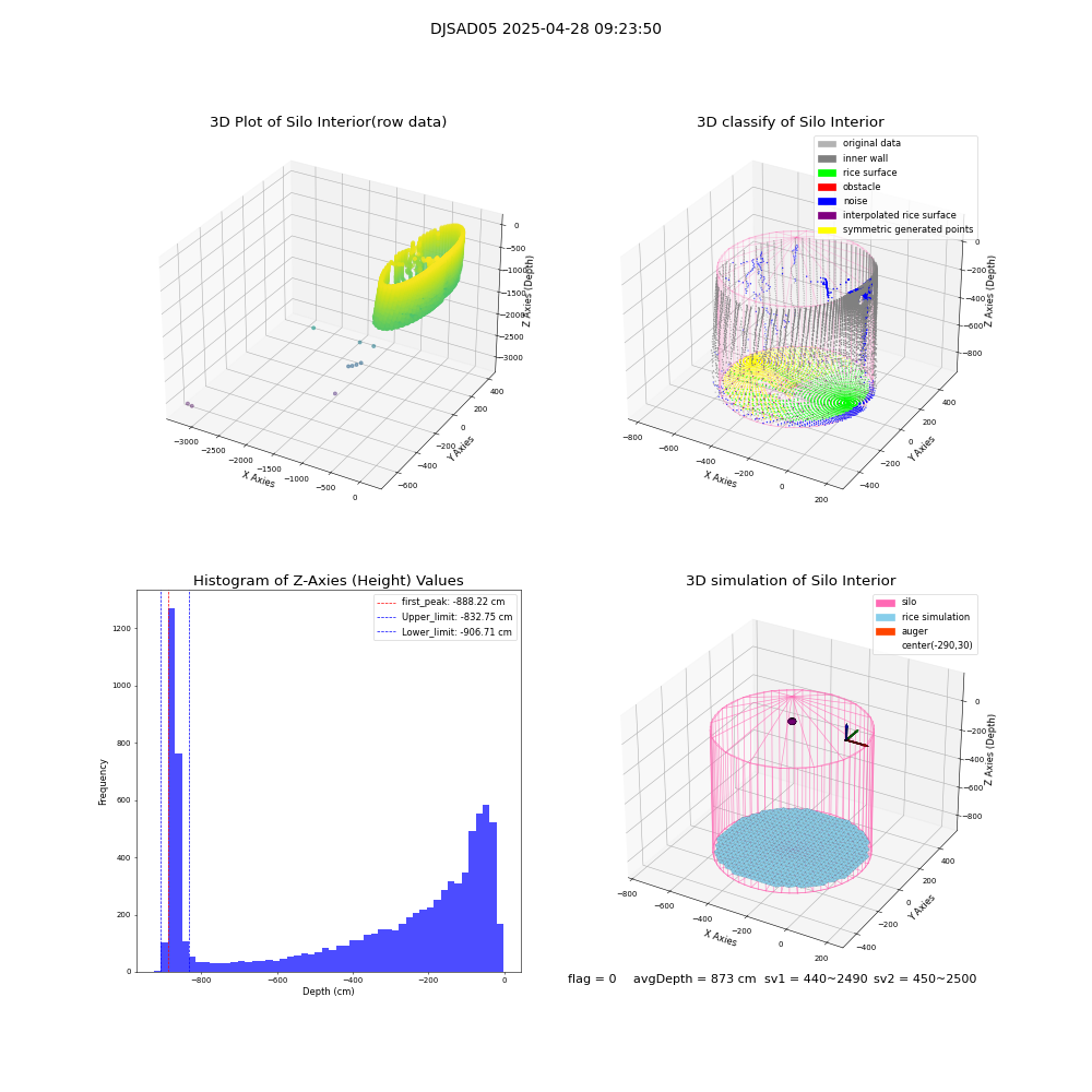 lidar visual vms_img