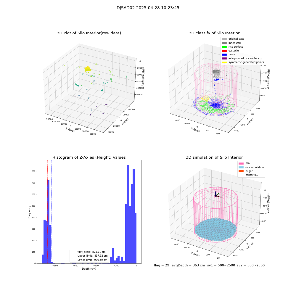 lidar visual vms_img