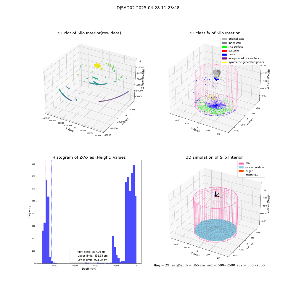 lidar visual vms_img