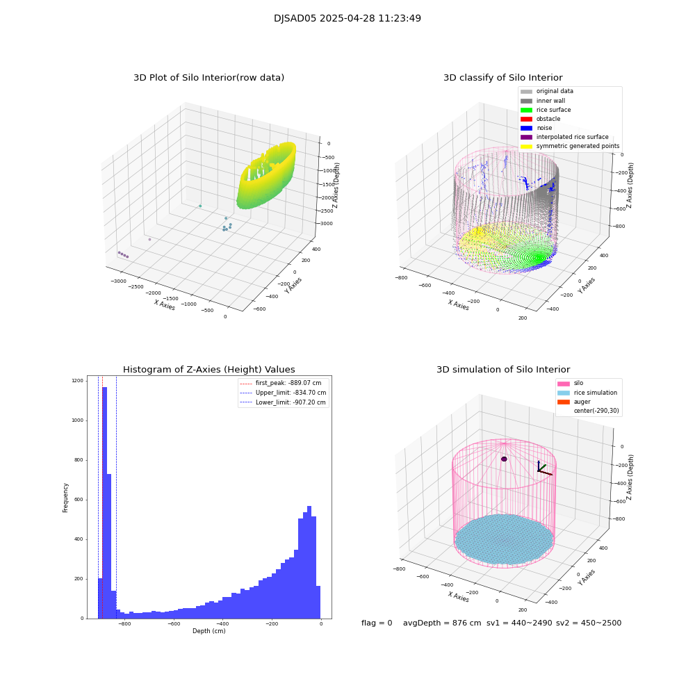 lidar visual vms_img