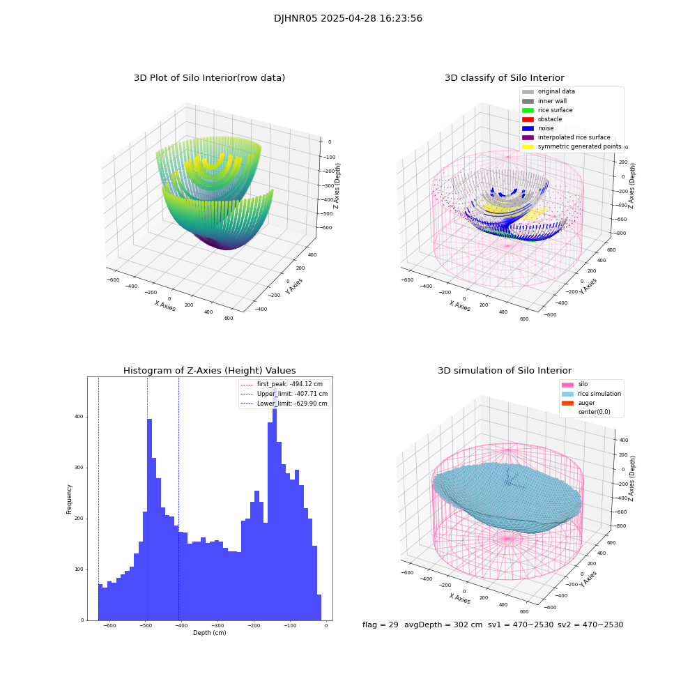 lidar visual vms_img