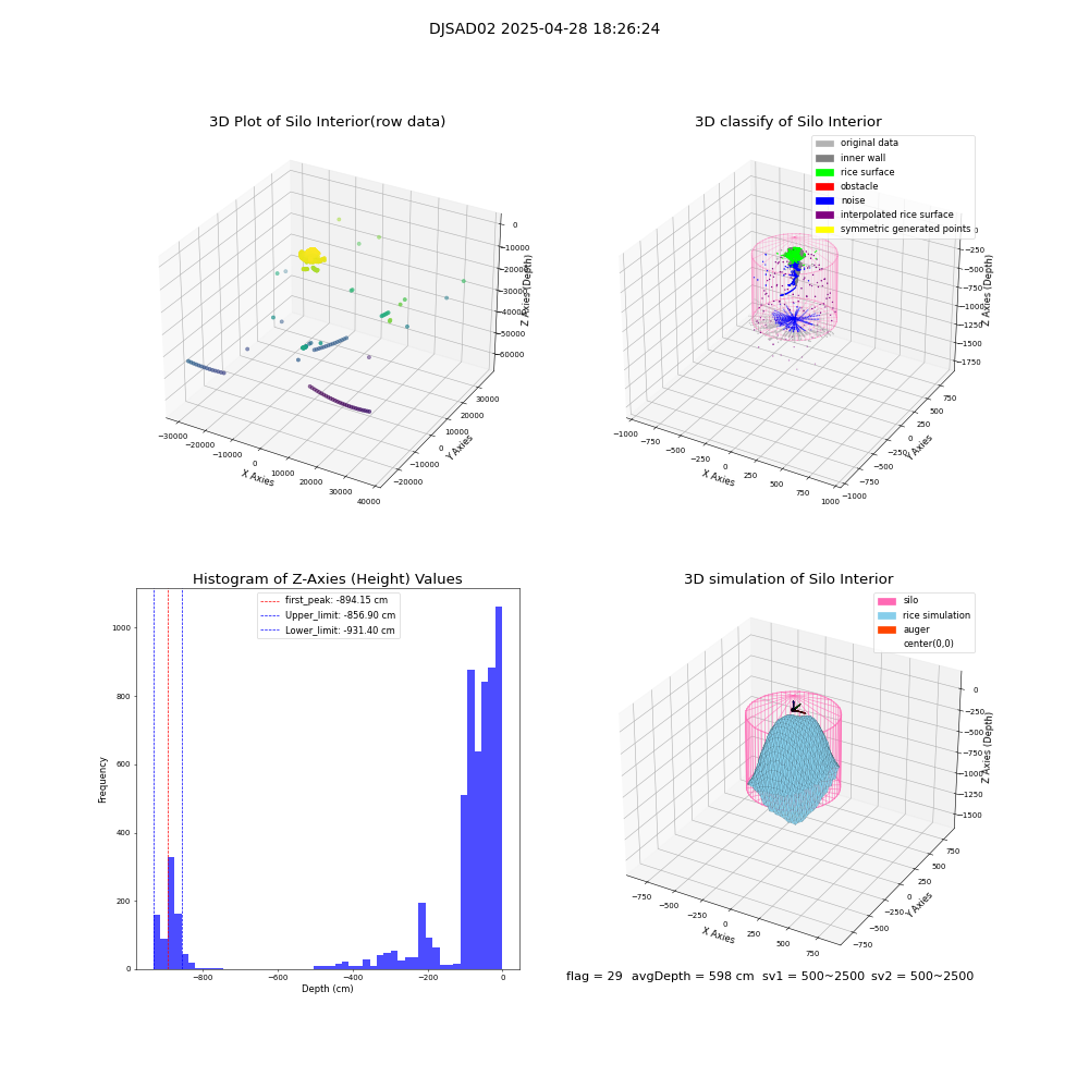 lidar visual vms_img