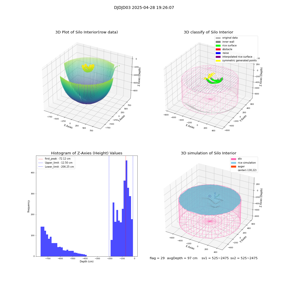 lidar visual vms_img