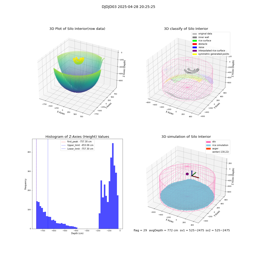 lidar visual vms_img