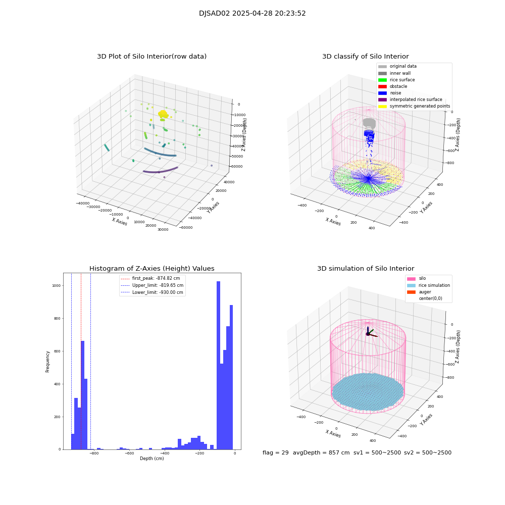 lidar visual vms_img