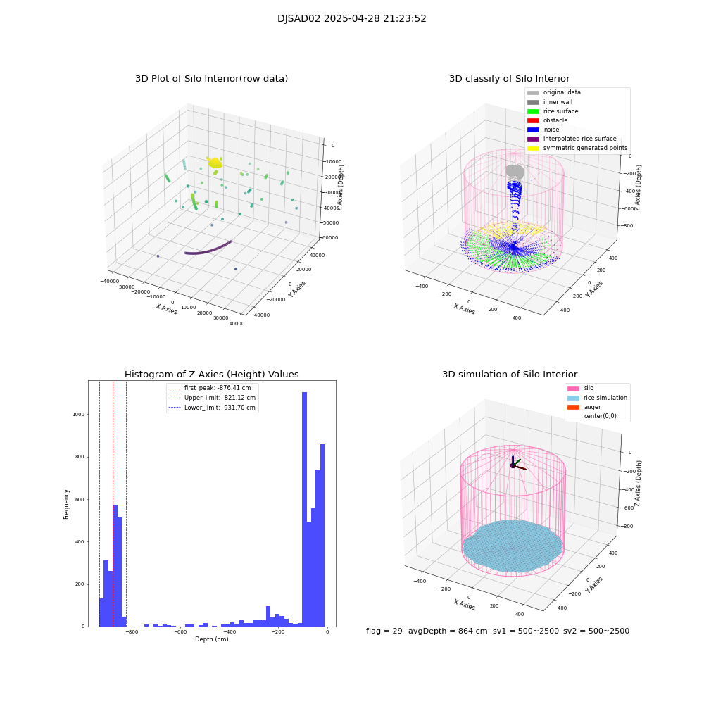 lidar visual vms_img