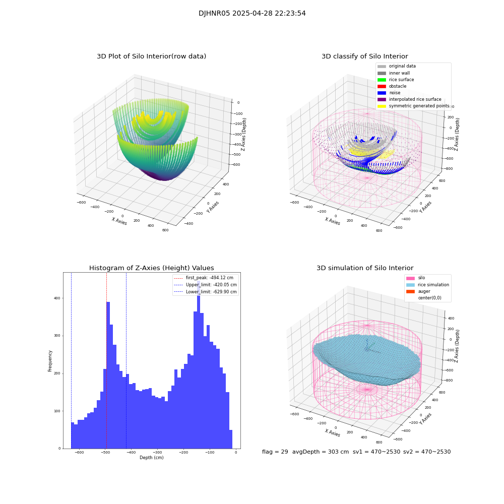 lidar visual vms_img