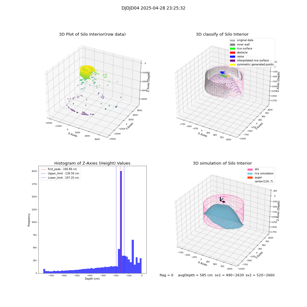 lidar visual vms_img