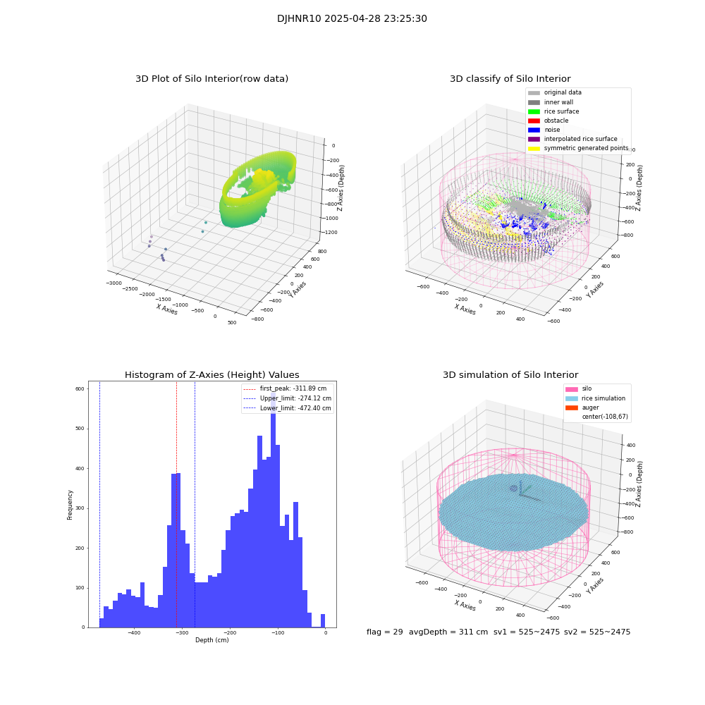 lidar visual vms_img
