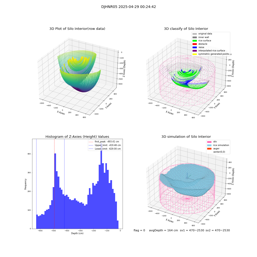 lidar visual vms_img