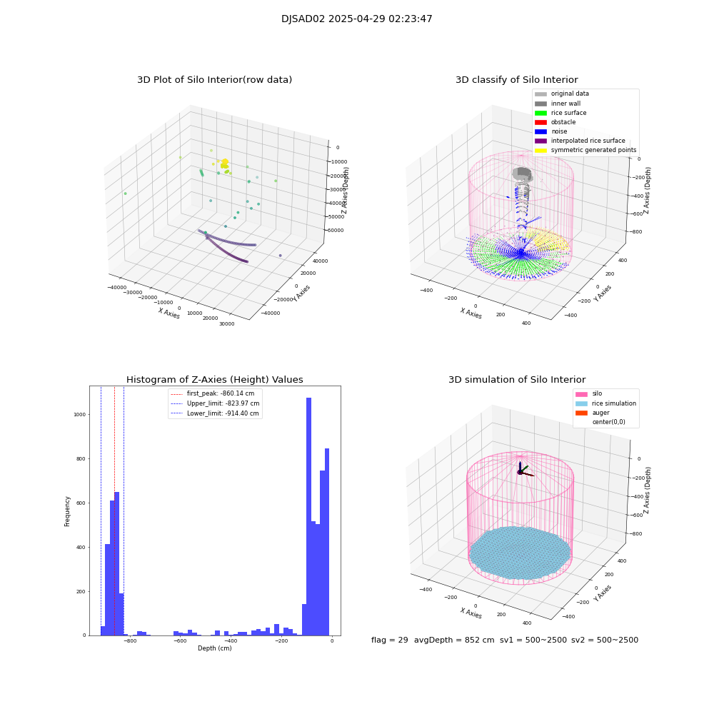 lidar visual vms_img
