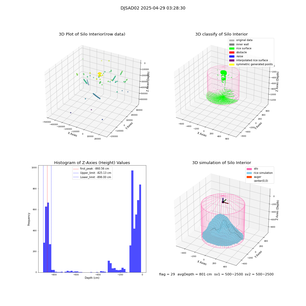 lidar visual vms_img