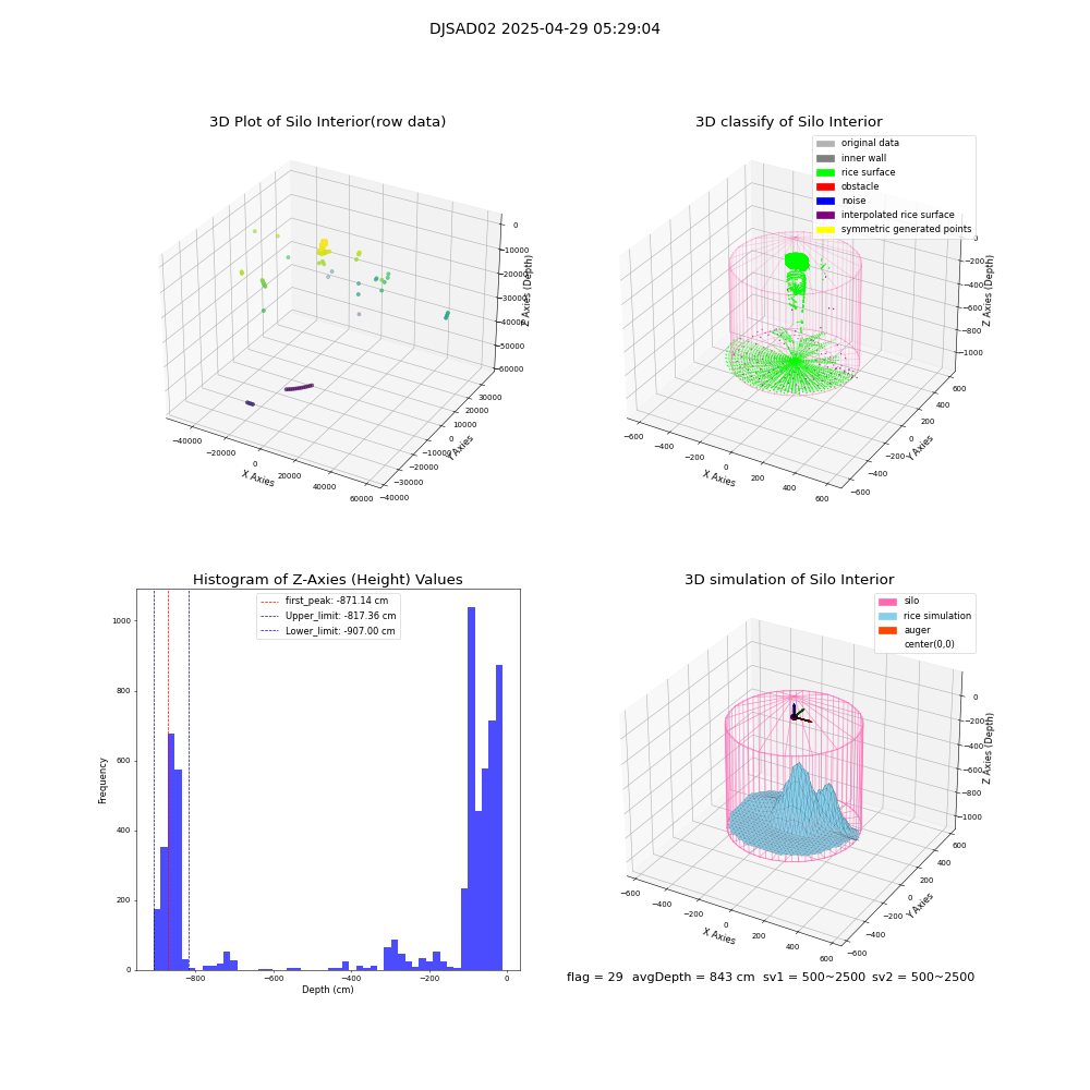 lidar visual vms_img