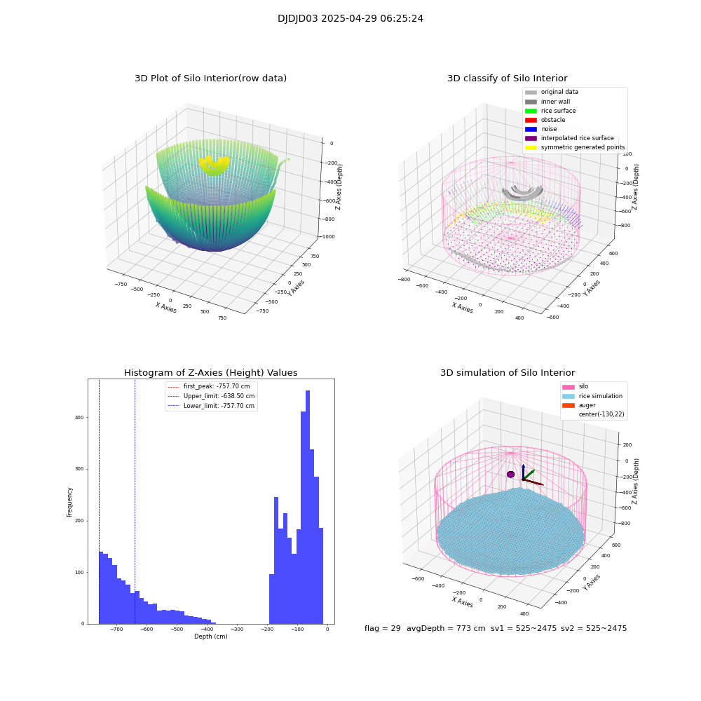 lidar visual vms_img