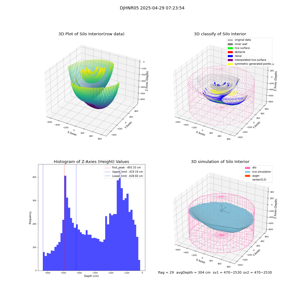 lidar visual vms_img