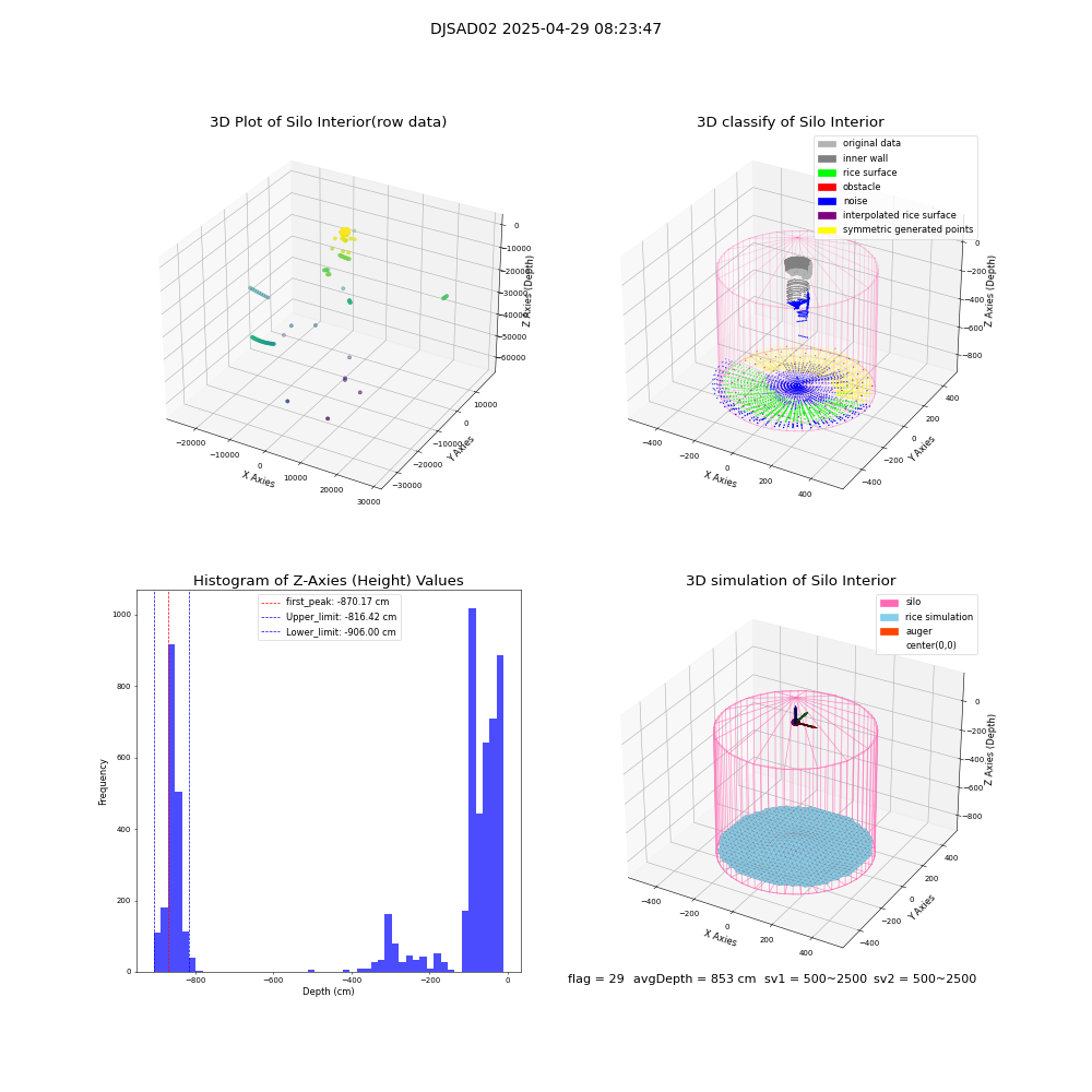 lidar visual vms_img