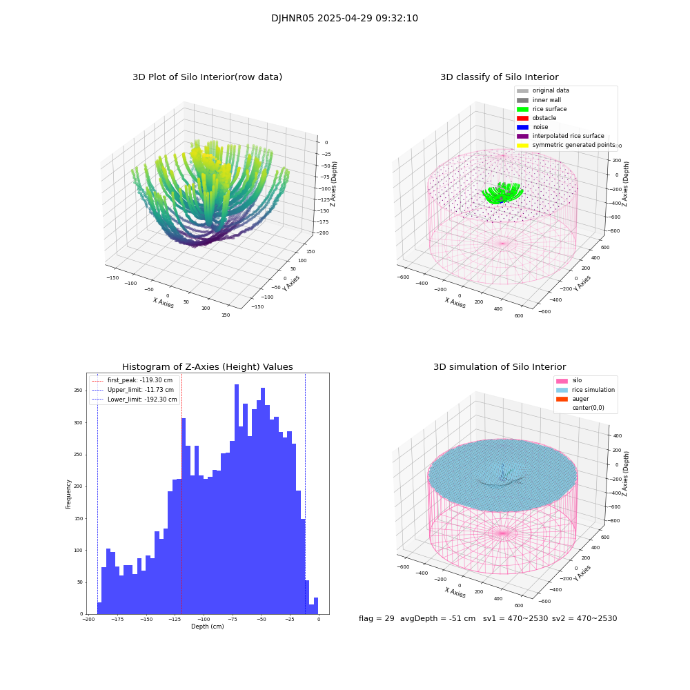 lidar visual vms_img