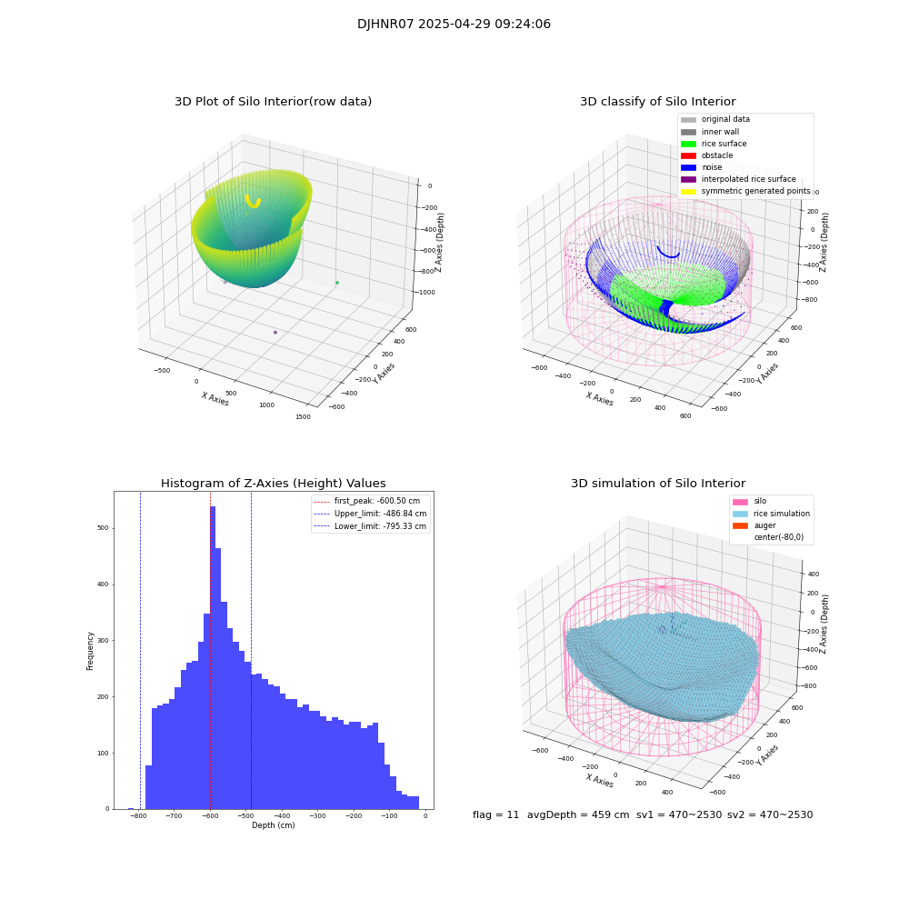lidar visual vms_img