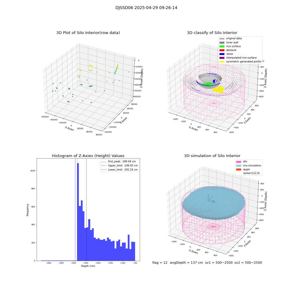 lidar visual vms_img