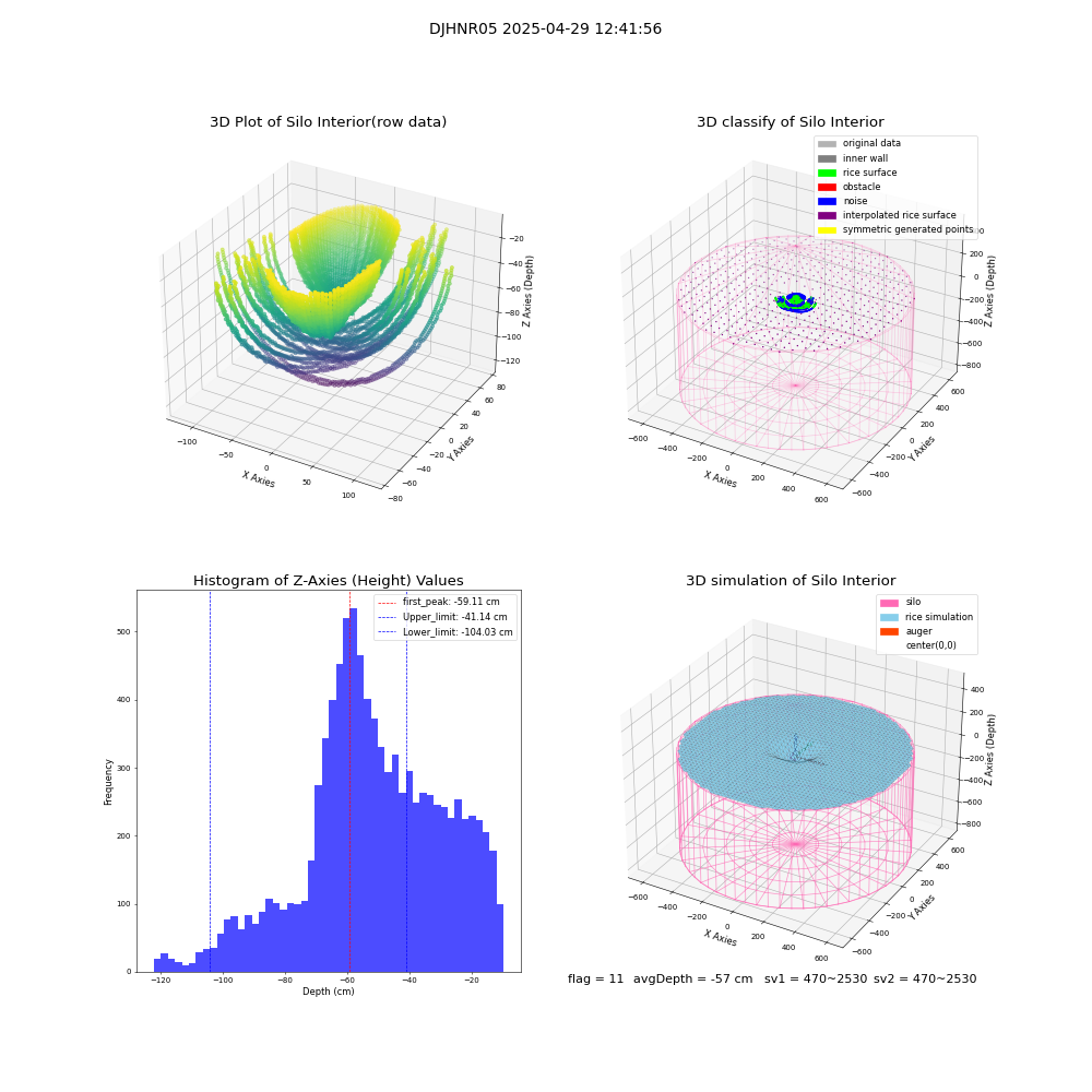lidar visual vms_img