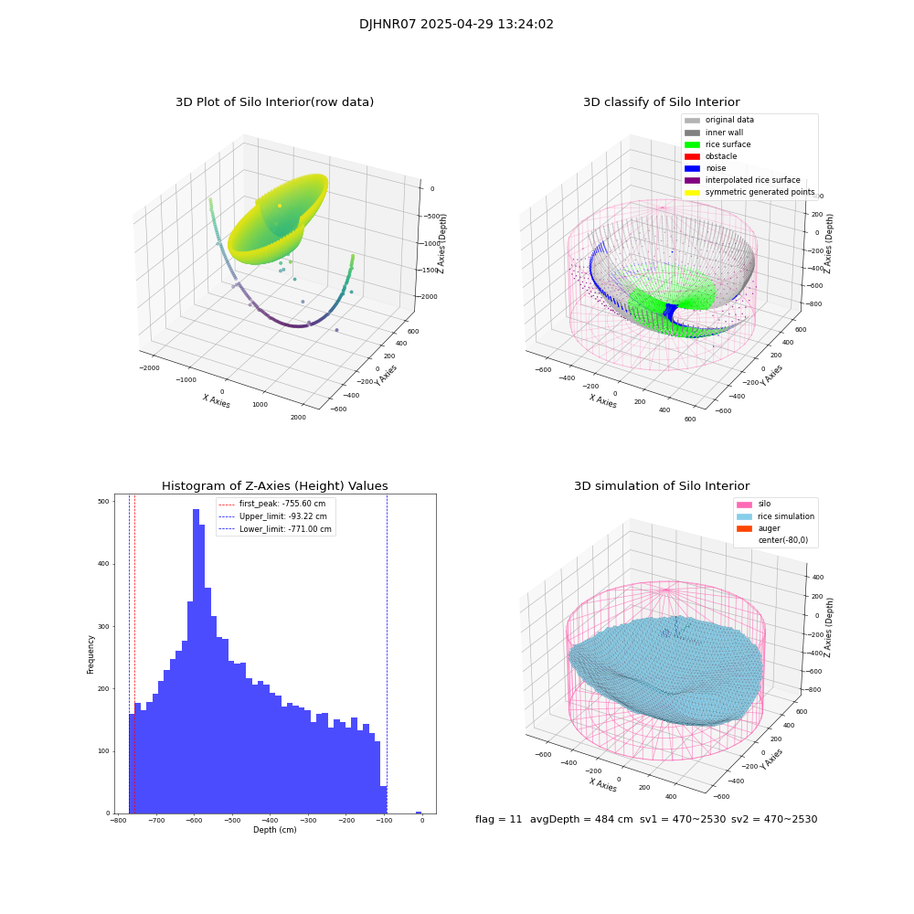 lidar visual vms_img