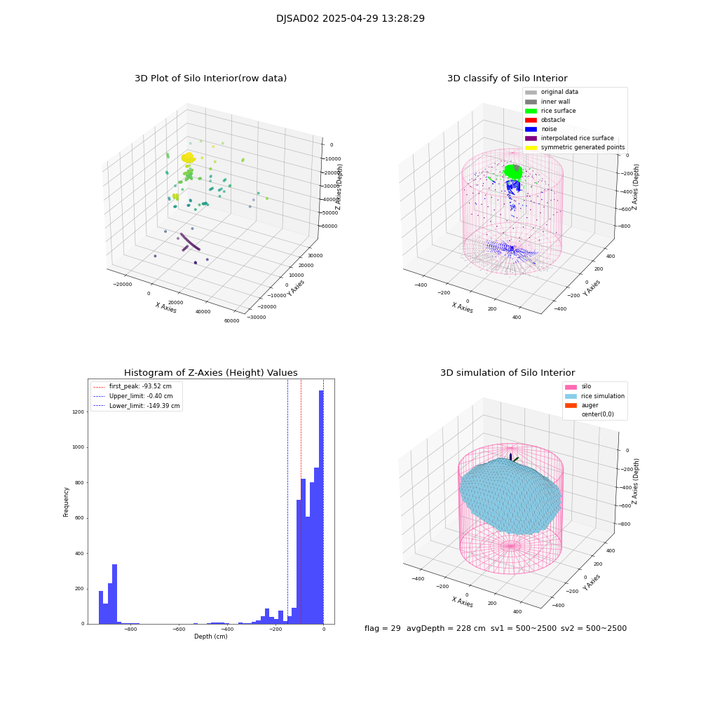 lidar visual vms_img