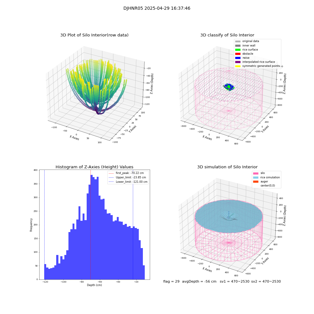 lidar visual vms_img