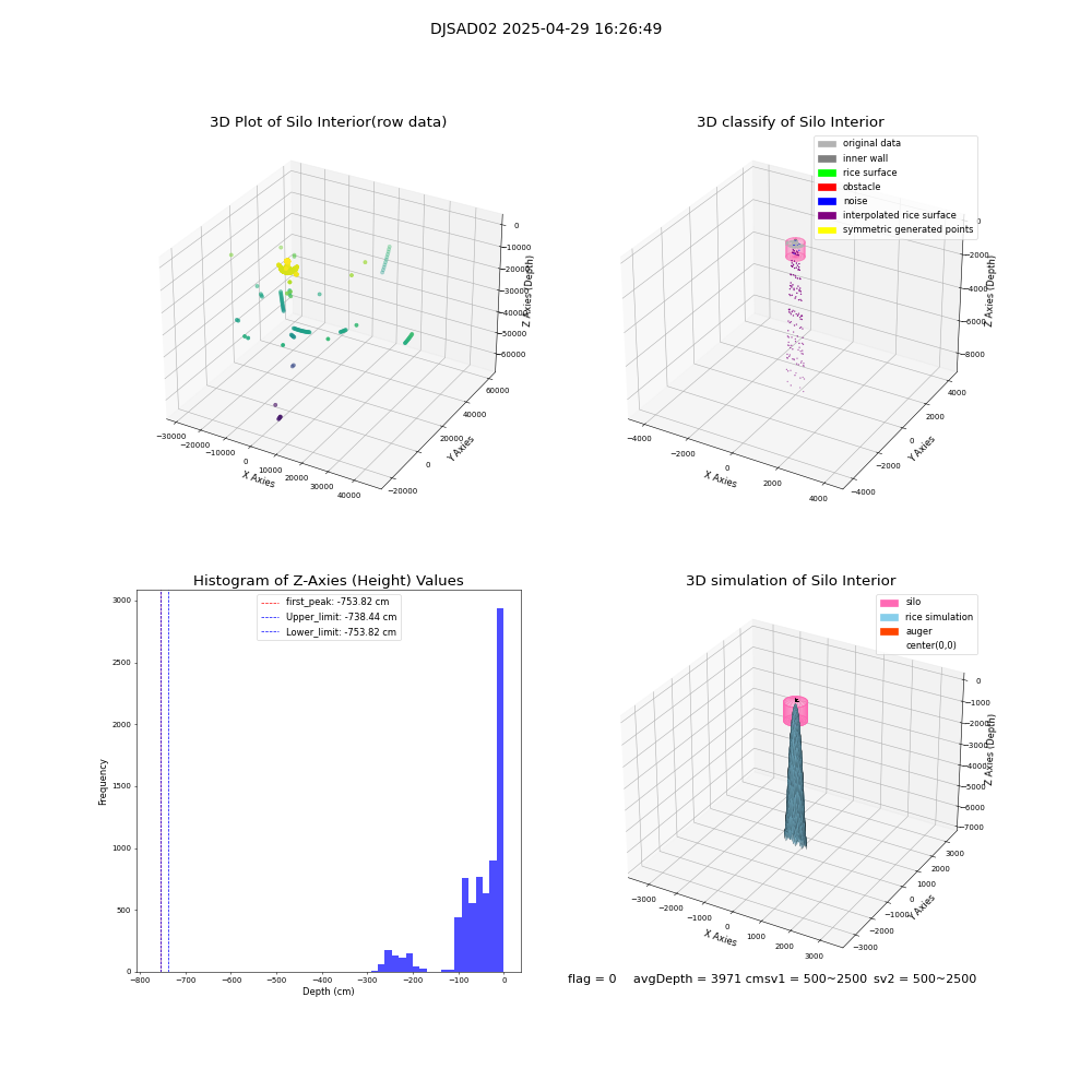 lidar visual vms_img