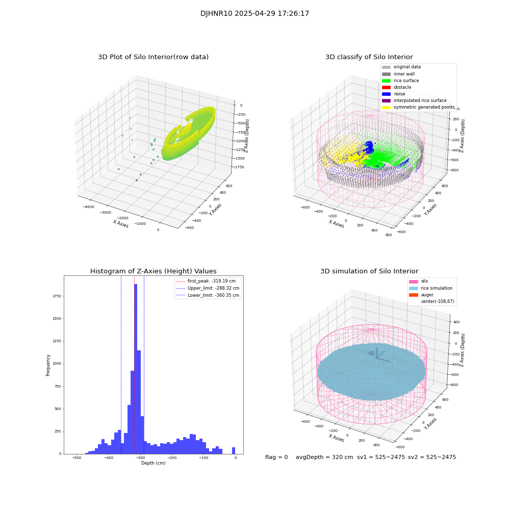 lidar visual vms_img