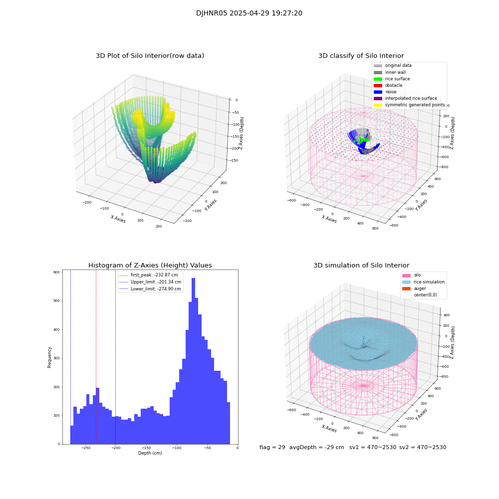 lidar visual vms_img