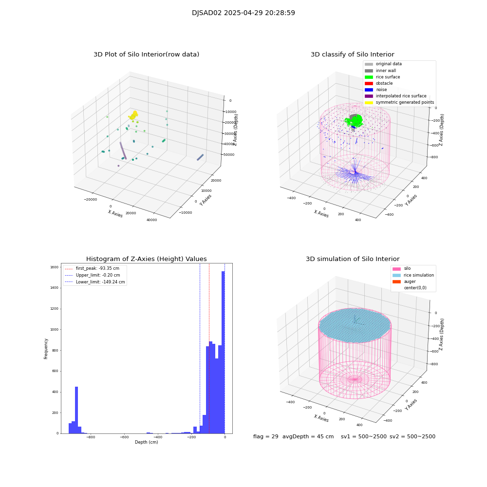 lidar visual vms_img
