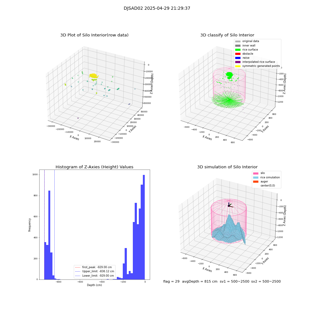 lidar visual vms_img