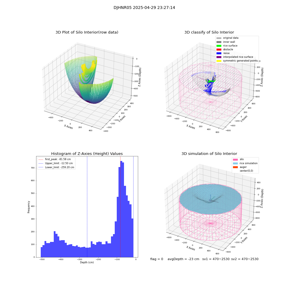 lidar visual vms_img