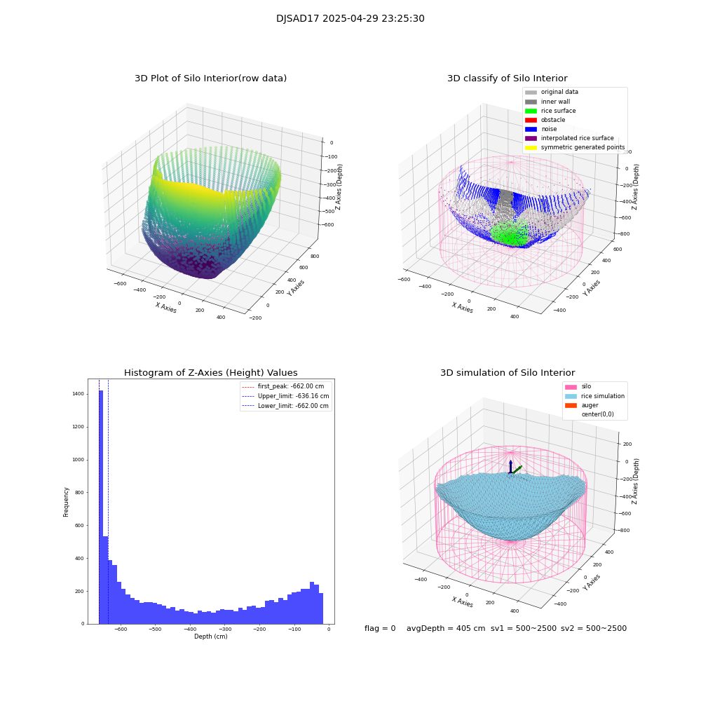 lidar visual vms_img