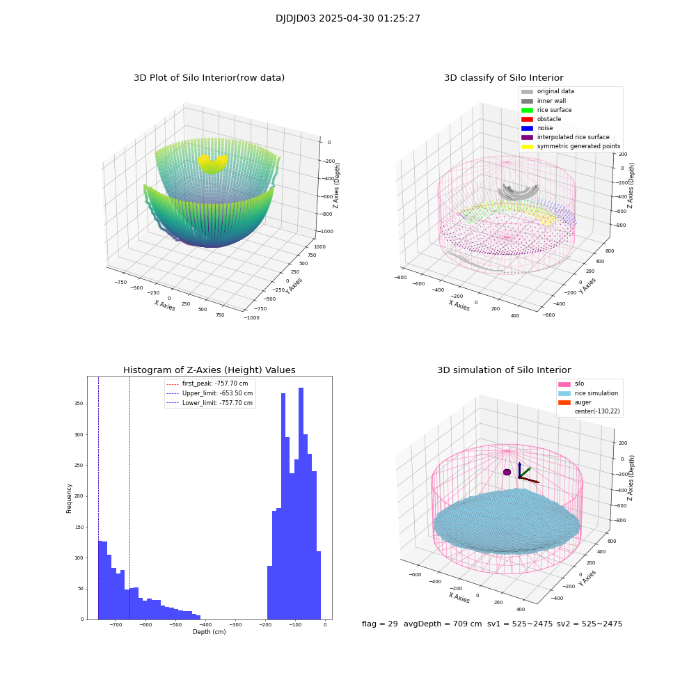 lidar visual vms_img
