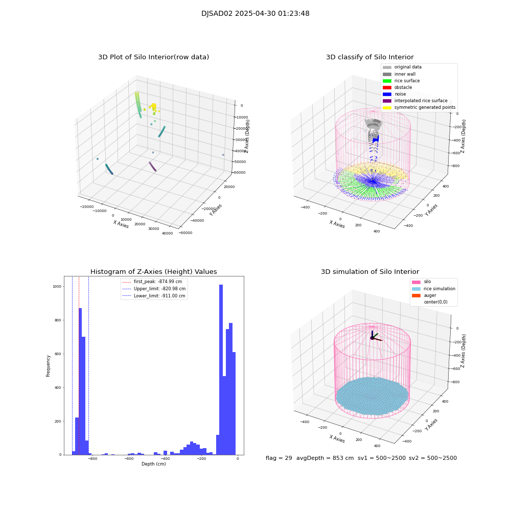 lidar visual vms_img