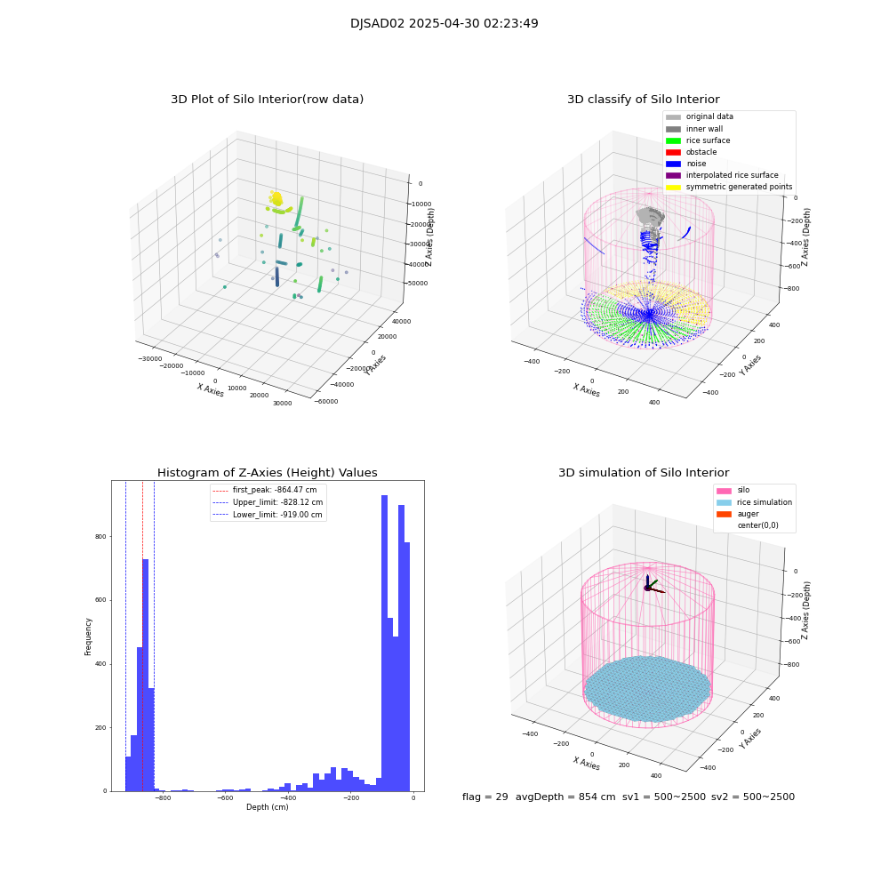 lidar visual vms_img