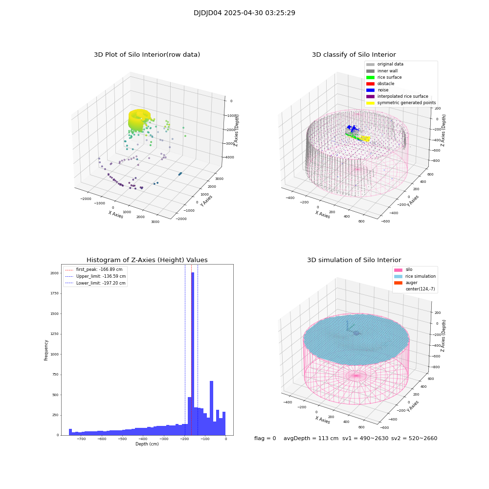 lidar visual vms_img