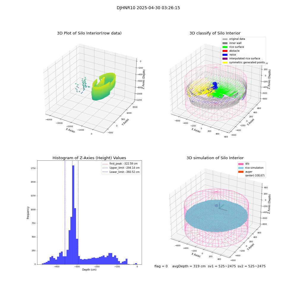 lidar visual vms_img