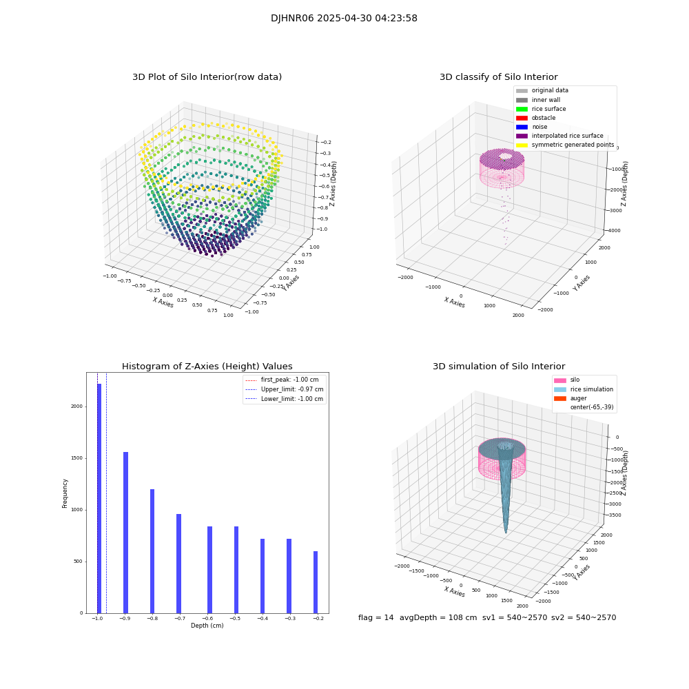 lidar visual vms_img